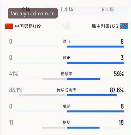 资深用户解析｜从U19国足0-3看清自己——爱游戏平台看球的实战反思